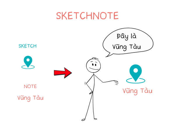 MUỐN PHÁT TRIỂN MỖI NGÀY MÀ KHÔNG STRESS, CÓ MỘT KỸ NĂNG CỰC VUI&nbsp;NÈ